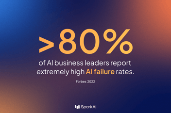 Over 80 percent of AI business leaders report extremely high AI failure rates. Source: Forbes 2022