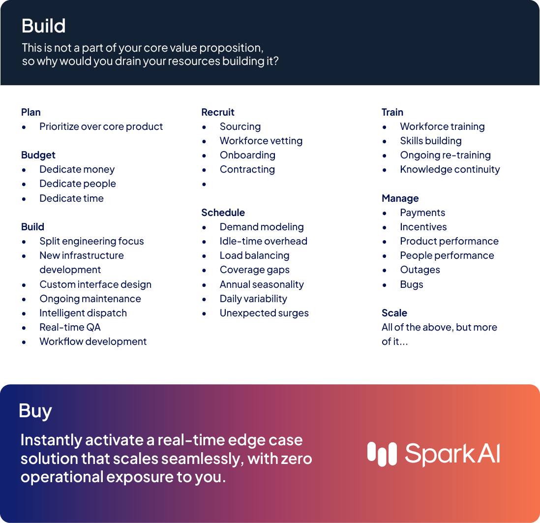 build-vs-buy-chart-SparkAI