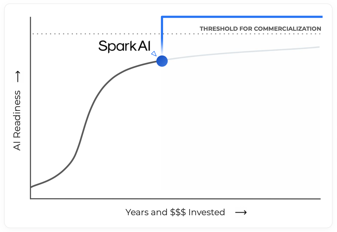 Spark Ai Graph